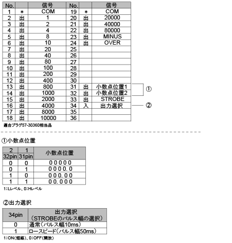 BI2コネクタピンアサイン