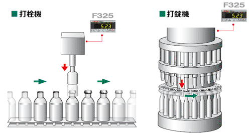 高速ピークホールド対応デジタルインジケータ F325 | UNIPULSE