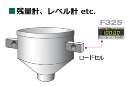 高速ピークホールド対応デジタルインジケータ F325 | UNIPULSE