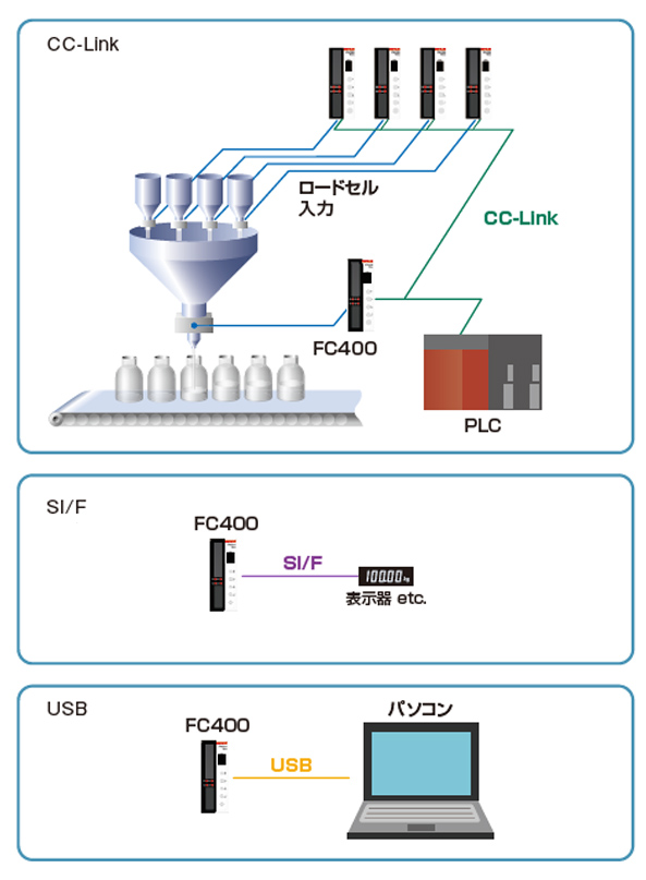 組込型 インジケータfc400 Ccl Unipulse