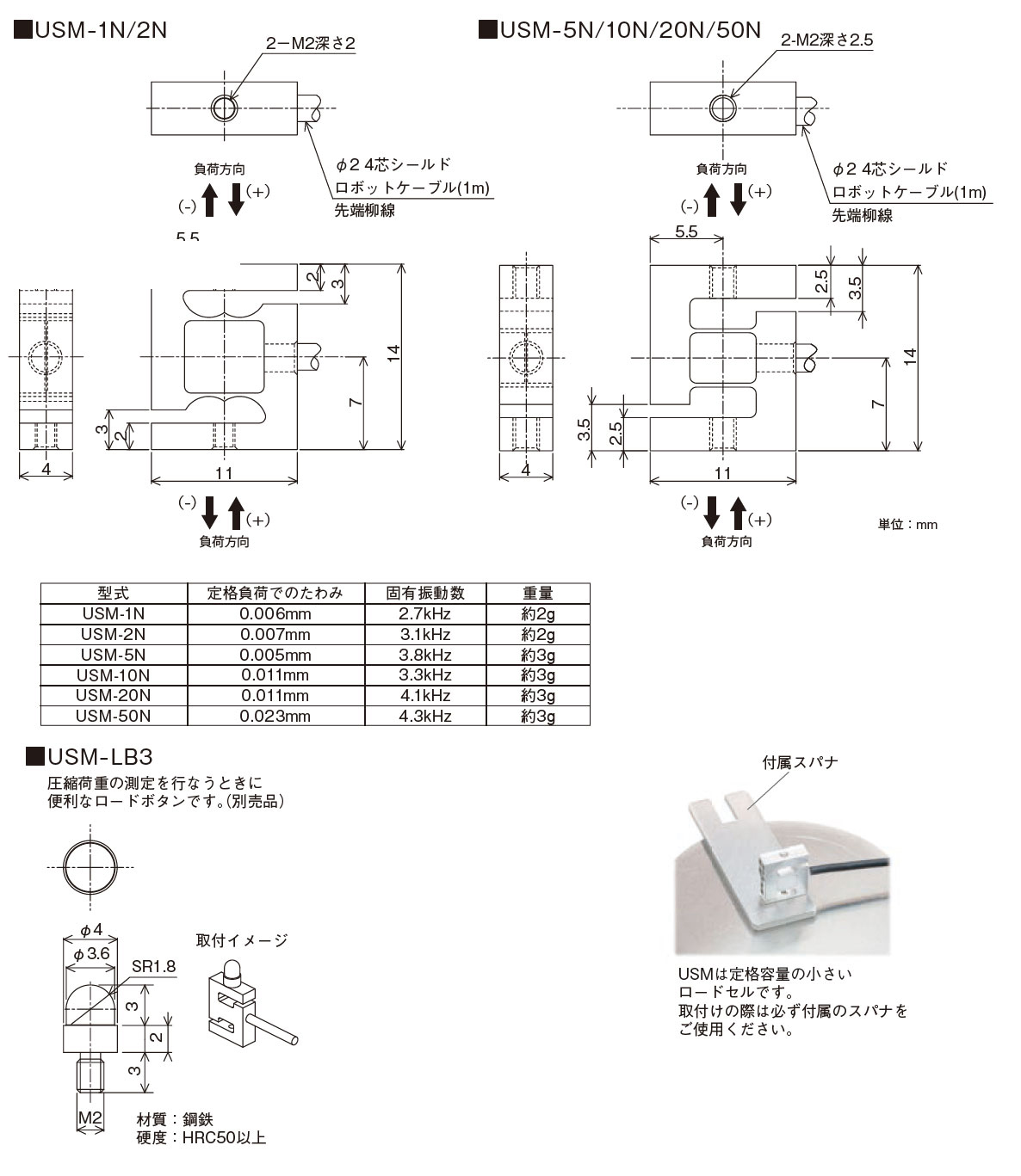 3_usm