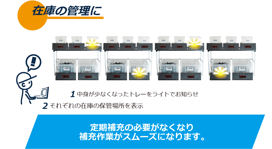 部品管理システムlap