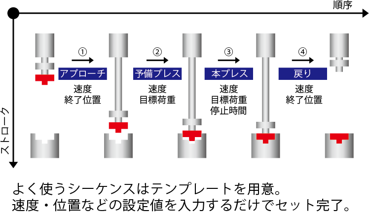 コントロール