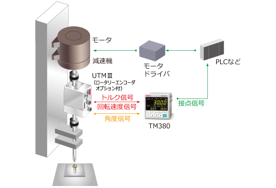 使用例