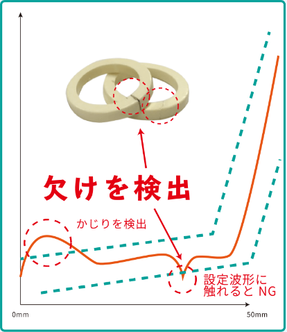 波形比較判定