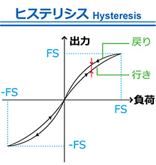 ヒステリシス