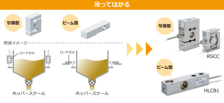 吊ってはかる