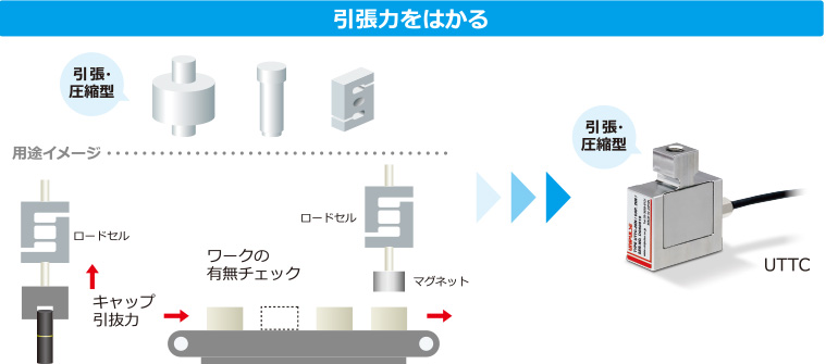 引張力をはかる