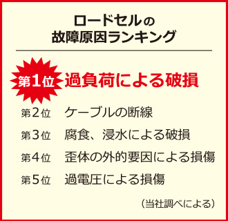 ロードセルの故障原因ランキング