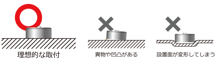 〇理想的な取付、×異物や凹凸がある、×設置面が変形してしまう