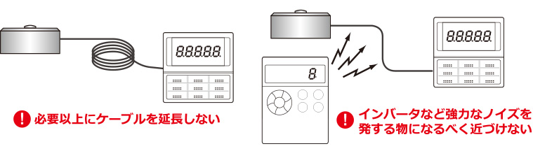 必要以上にケーブルを延長しない、インバータなど強力なノイズを発する物になるべく近づけない