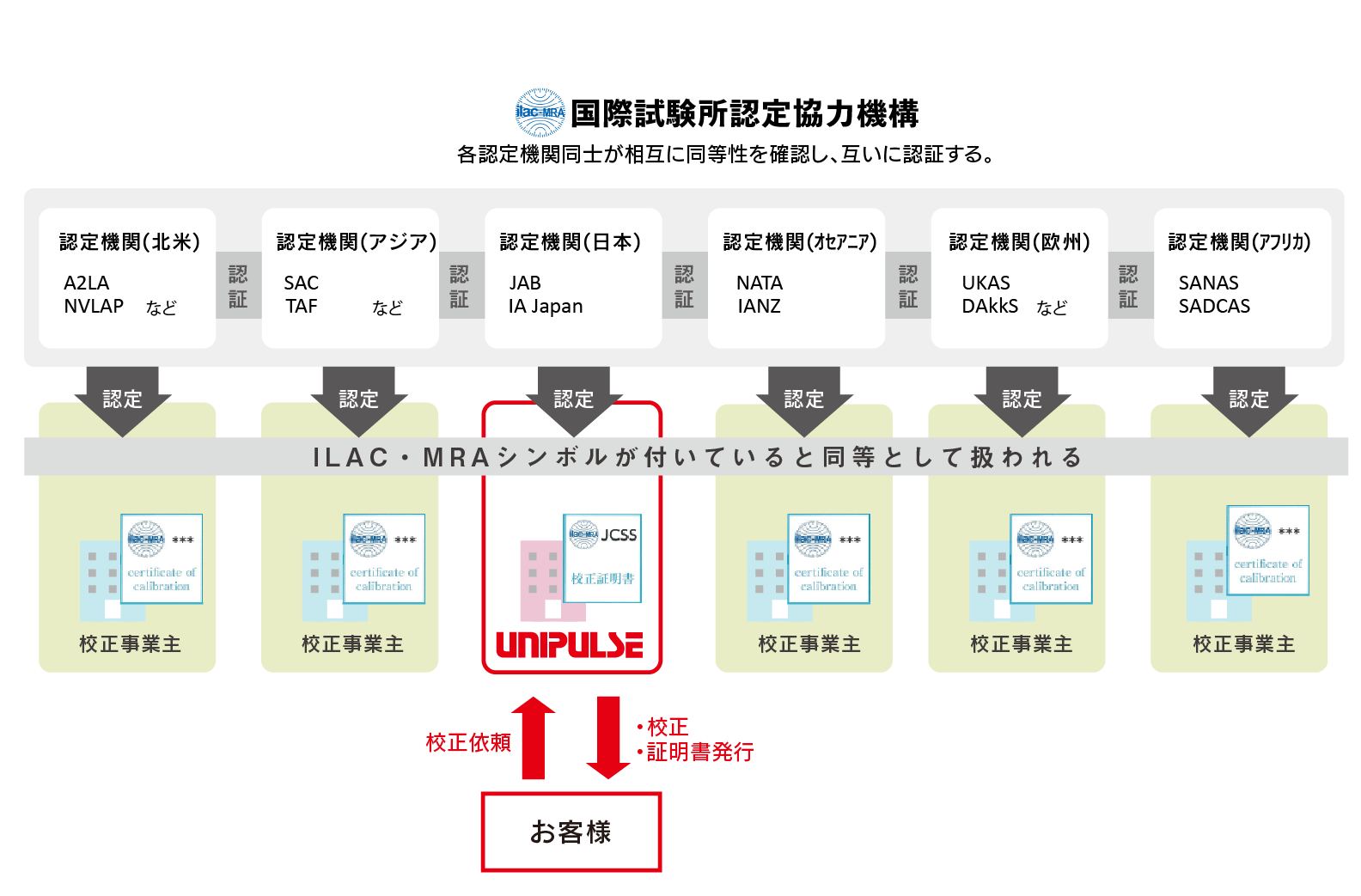 2_icss_ILAC_MRA