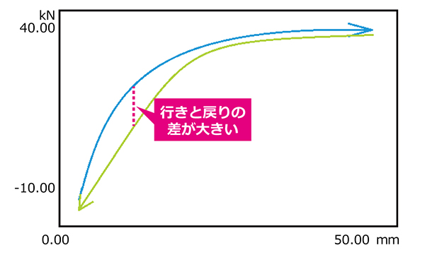 差分波形比較