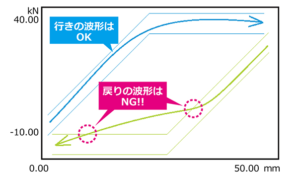 標準波形比較