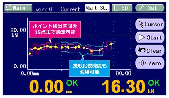 標準波形比較