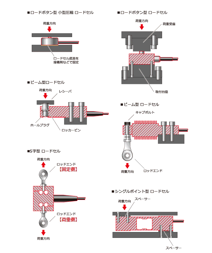 ロードセル取り付け説明画像