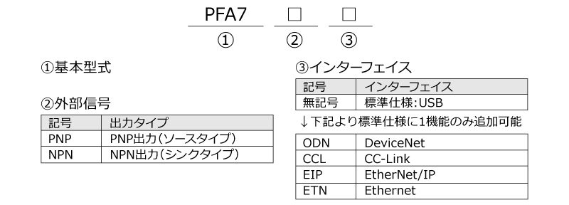 PFA-katashiki