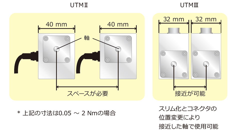 utm3_1