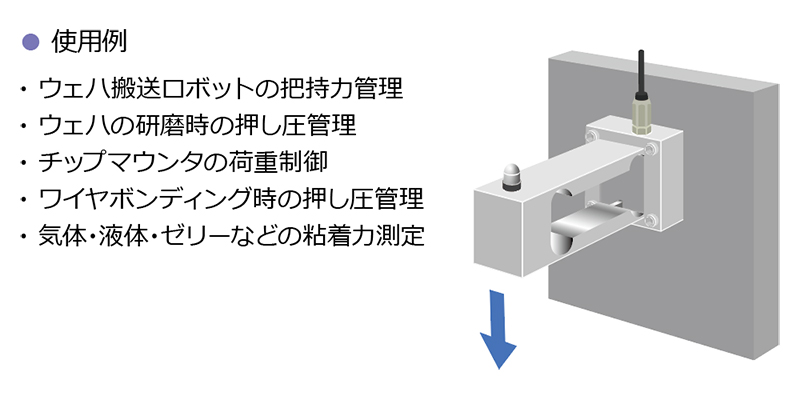 使用例