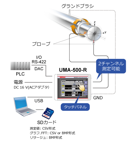 uma-500-R_system