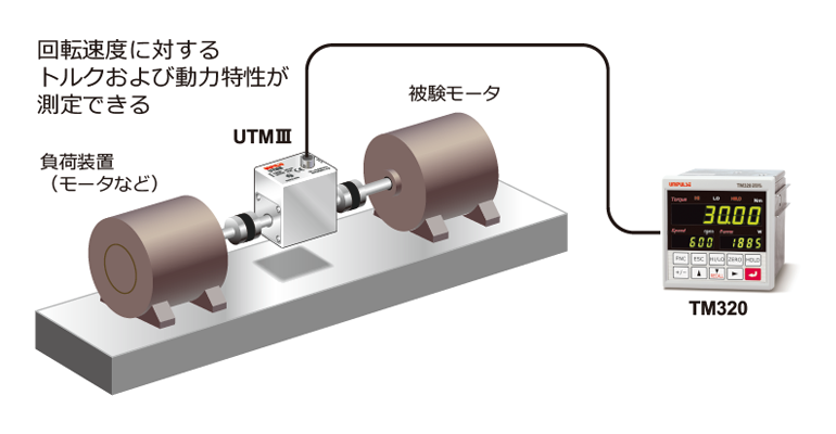 使用例