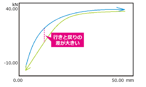 差分波形比較