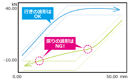 標準波形比較
