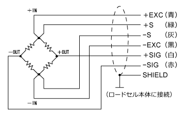 配線図