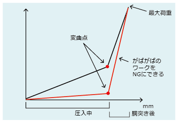pfa3