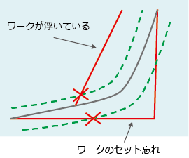 波形比較の応用