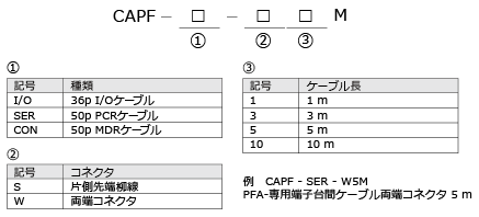 CAPF