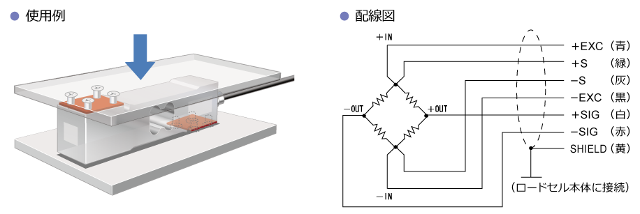 使用例・配線図