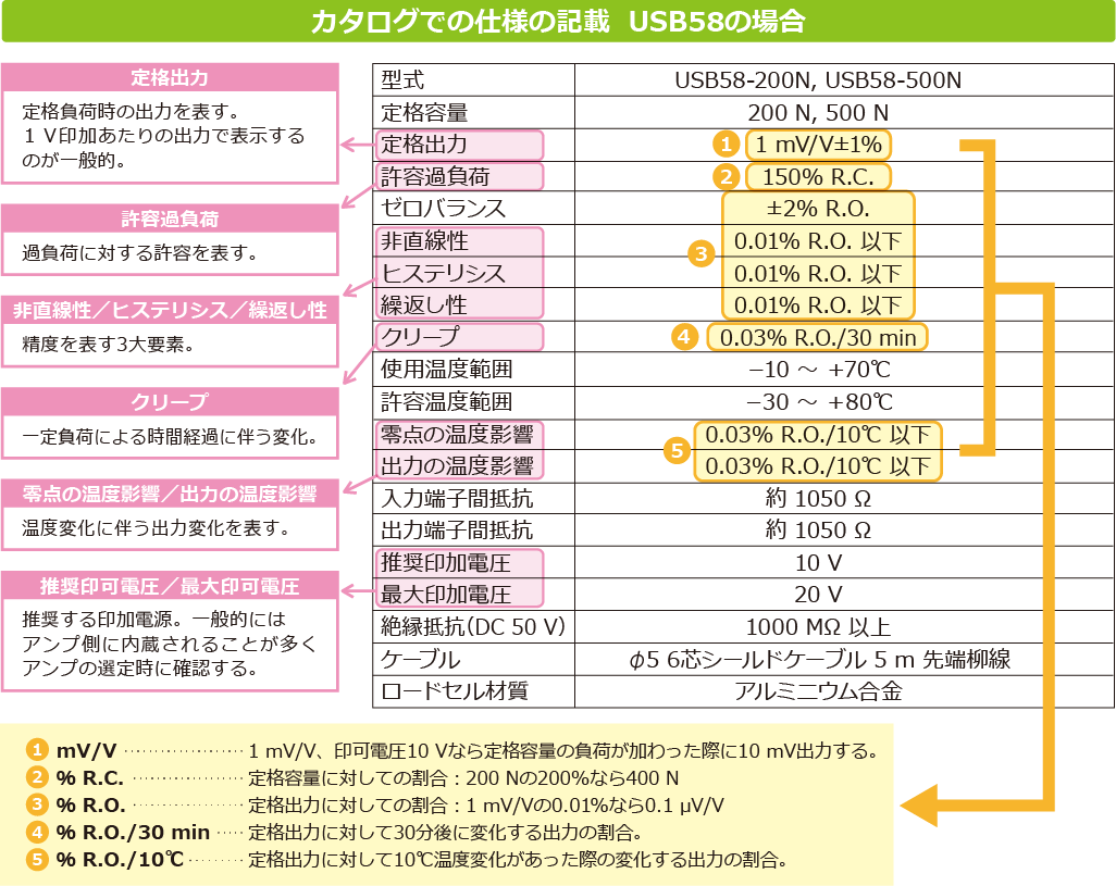 カタログでの仕様の記載