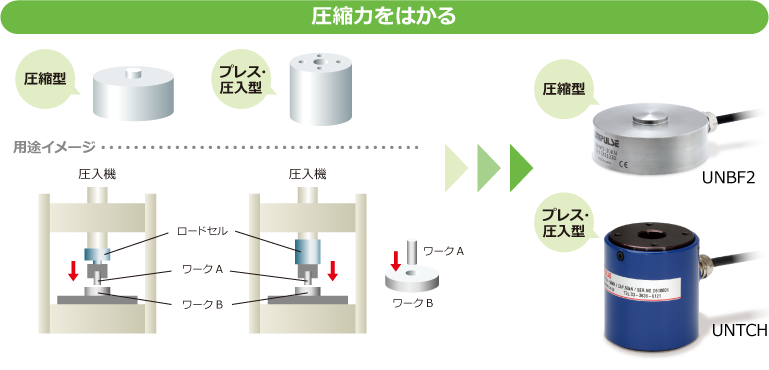 圧縮力をはかる