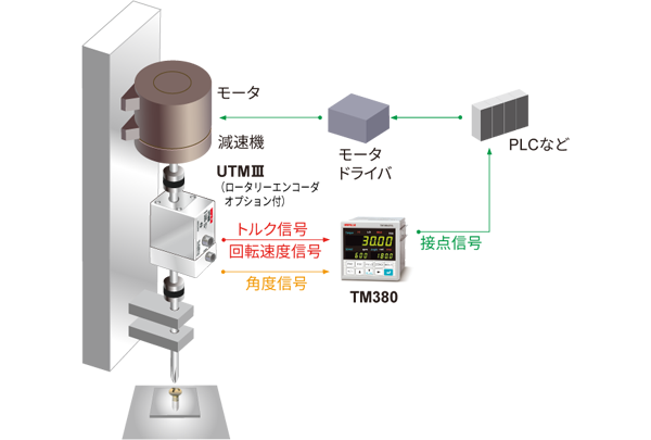 使用例