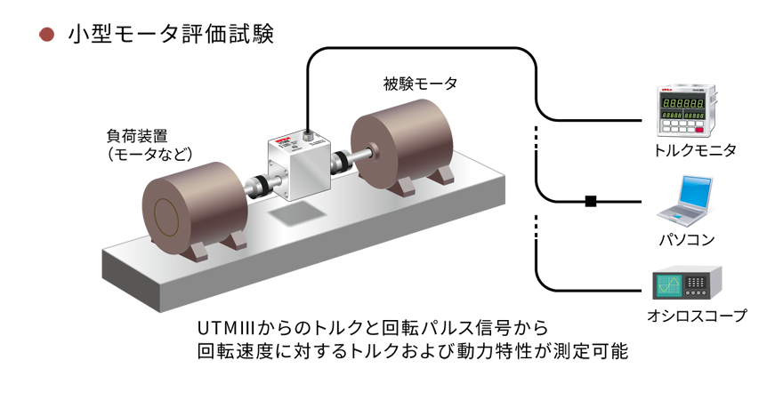 アプリケーション例