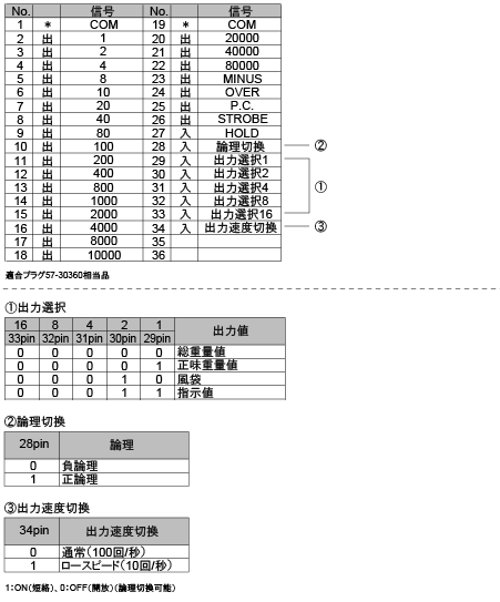 BO1コネクタピンアサイン