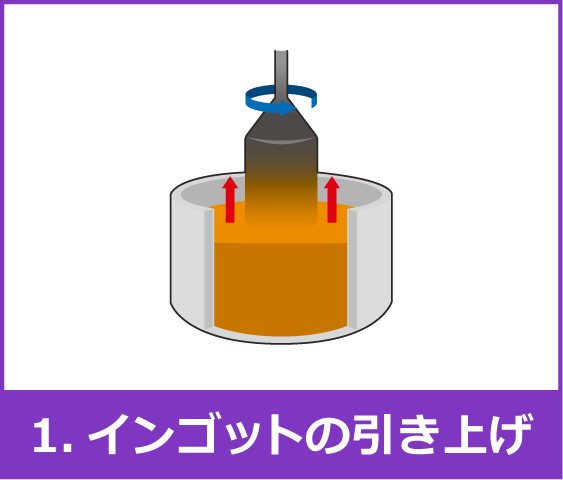1.インゴットの引き上げ
