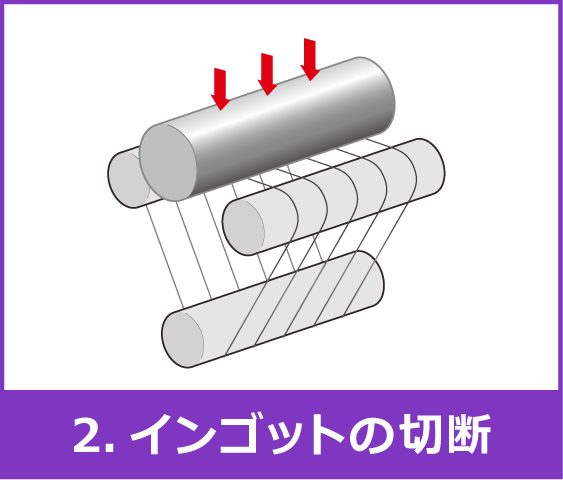 2.インゴットの切断