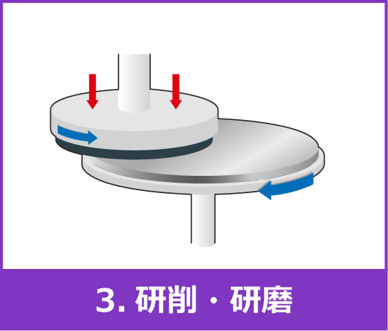 3.研削・研磨