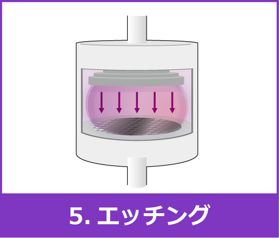 5.エッチング