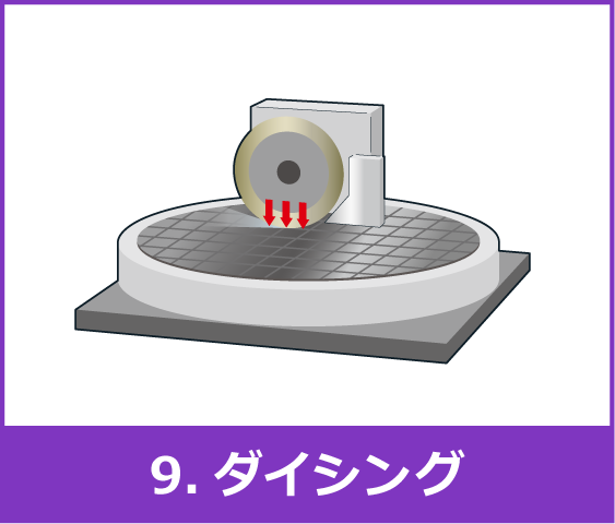 9. ダイシング