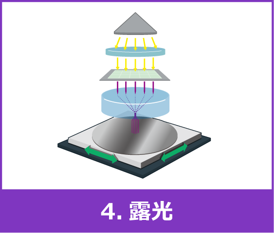 4.露光