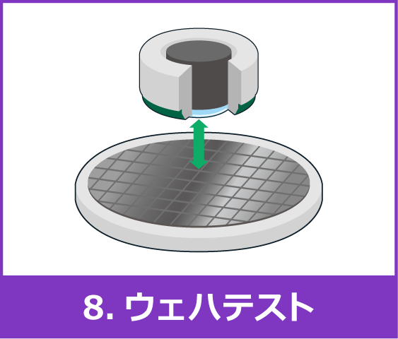 8. ウェハテスト